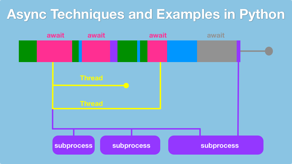 async techniques and examples